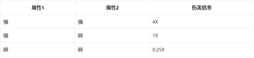 《幻獸帕魯》屬性克制表