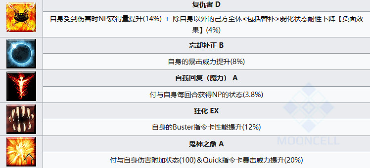 《FGO》醜禦前從者圖鑒 《FGO》醜禦前從者圖鑒