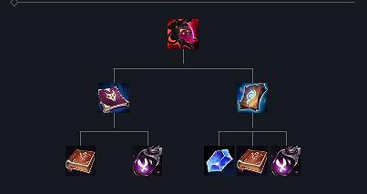 《英雄聯盟》S14殘疫效果一覽 《英雄聯盟》S14殘疫效果一覽