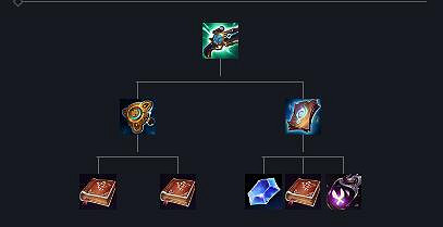 《英雄聯盟》S14盧登的夥伴效果一覽