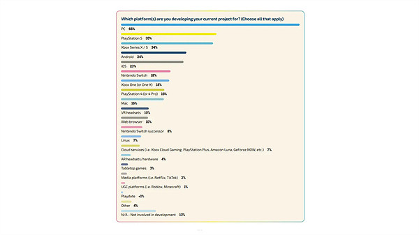 外媒透露：有數百名開發者正在為Switch2開發新項目