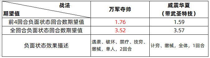 《三國志戰略版》新武將SP許褚使用攻略 《三國志戰略版》新武將SP許褚使用攻略