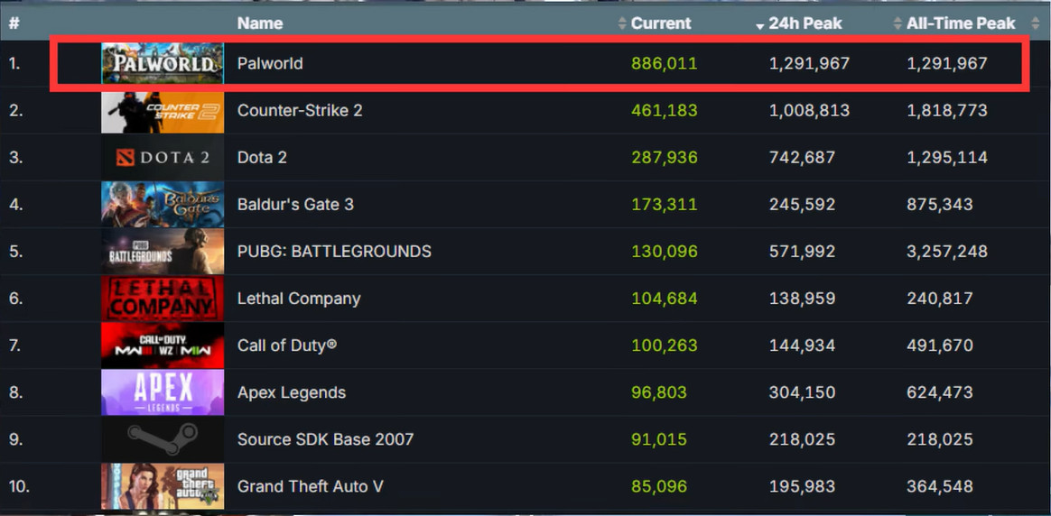 《幻獸帕魯》：廣受歡迎的縫合是否會掀起新的熱潮