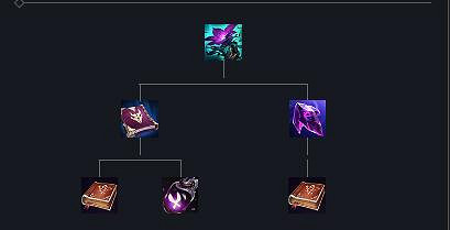 《英雄聯盟》S14蛻生效果一覽 《英雄聯盟》S14蛻生效果一覽