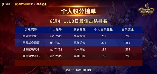 逆襲翻盤險象環生，996傳奇盒子-全國爭霸賽八強賽看點滿滿！