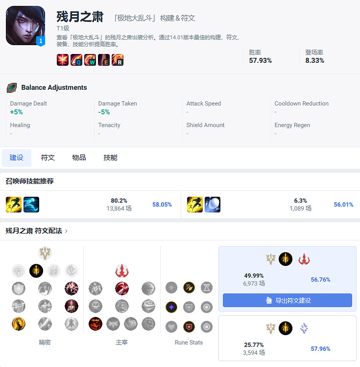 《lol》大亂鬥最強英雄排行一覽 《lol》大亂鬥最強英雄排行一覽