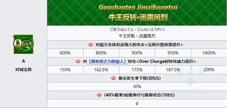 《FGO》醜禦前從者圖鑒 《FGO》醜禦前從者圖鑒