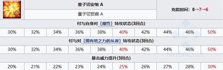《FGO》醜禦前從者圖鑒 《FGO》醜禦前從者圖鑒
