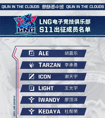 《lol》S11全球總決賽LNG戰隊成員一覽 《lol》S11全球總決賽LNG戰隊成員一覽