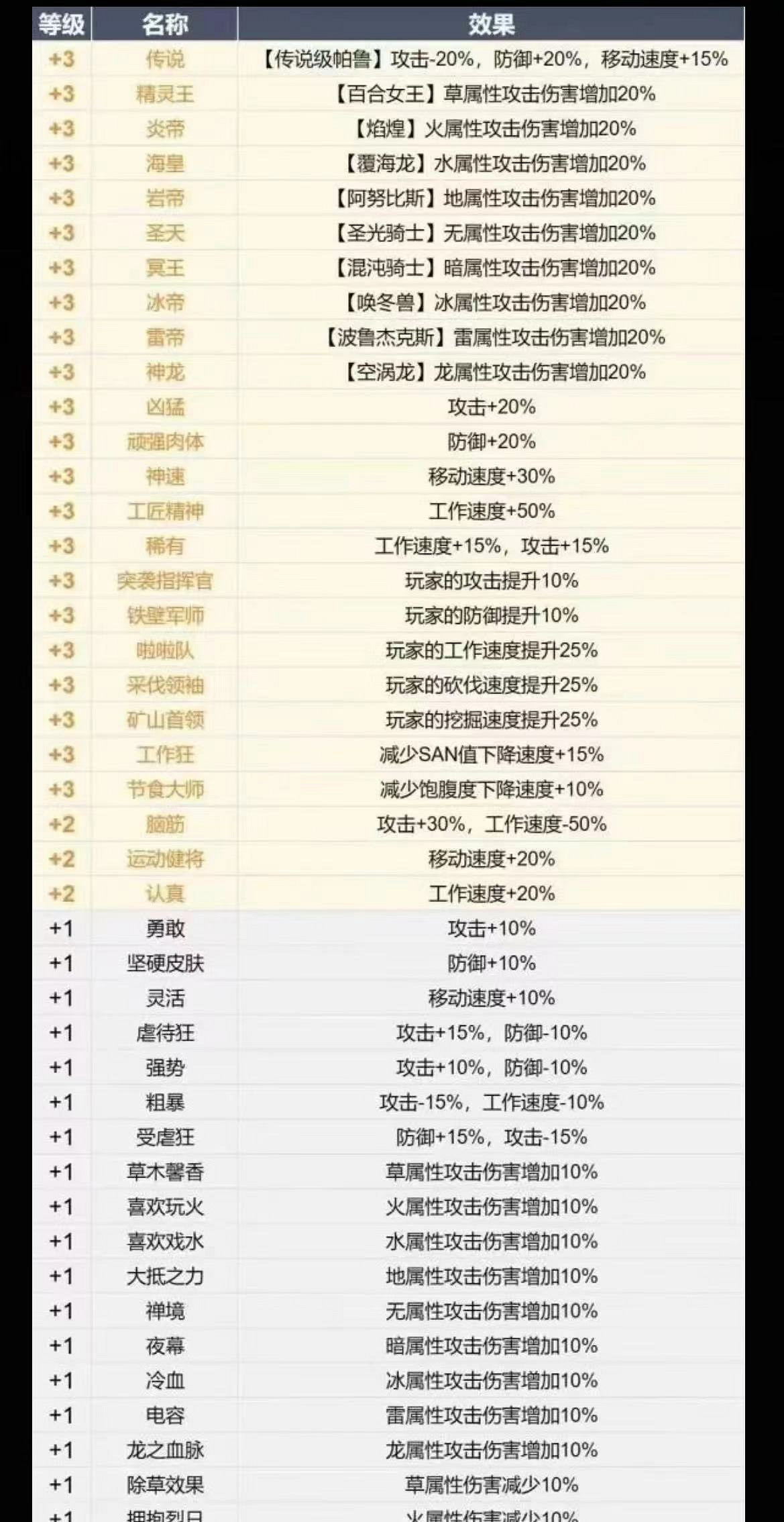 《幻獸帕魯》究極朱雀配方介紹