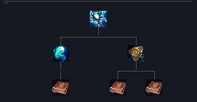 《英雄聯盟》S14風暴狂湧效果一覽 《英雄聯盟》S14風暴狂湧效果一覽