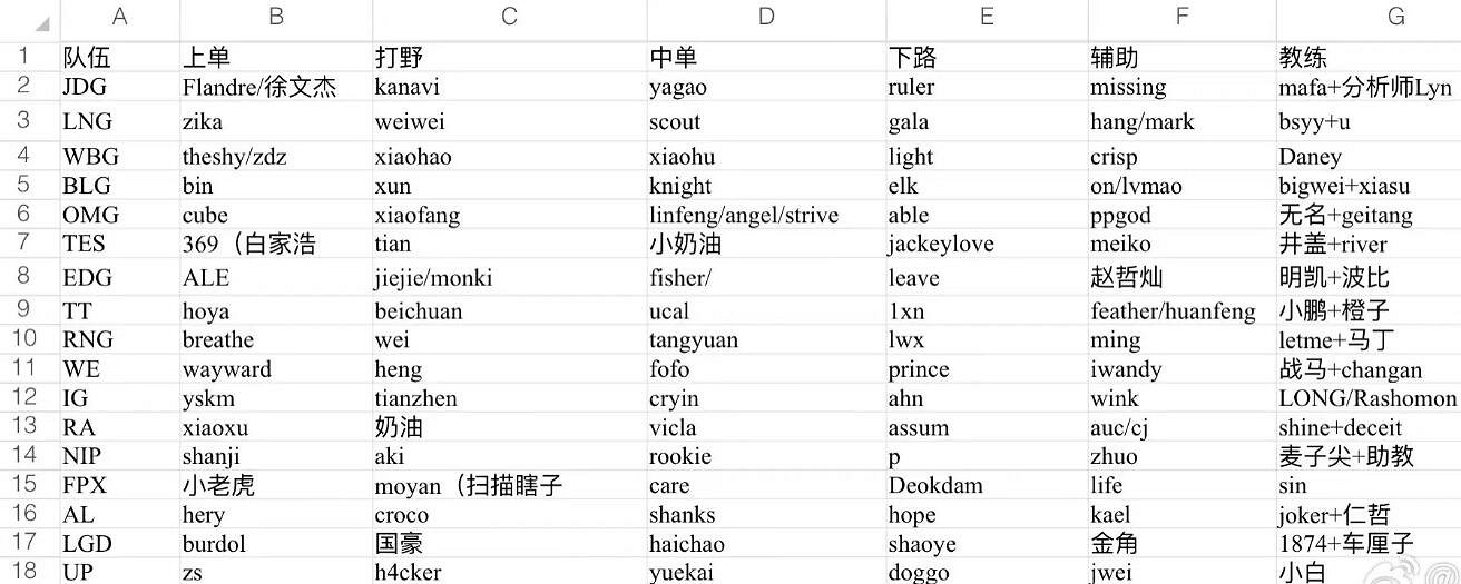 《lol》2024LPL轉會最新消息匯總介紹