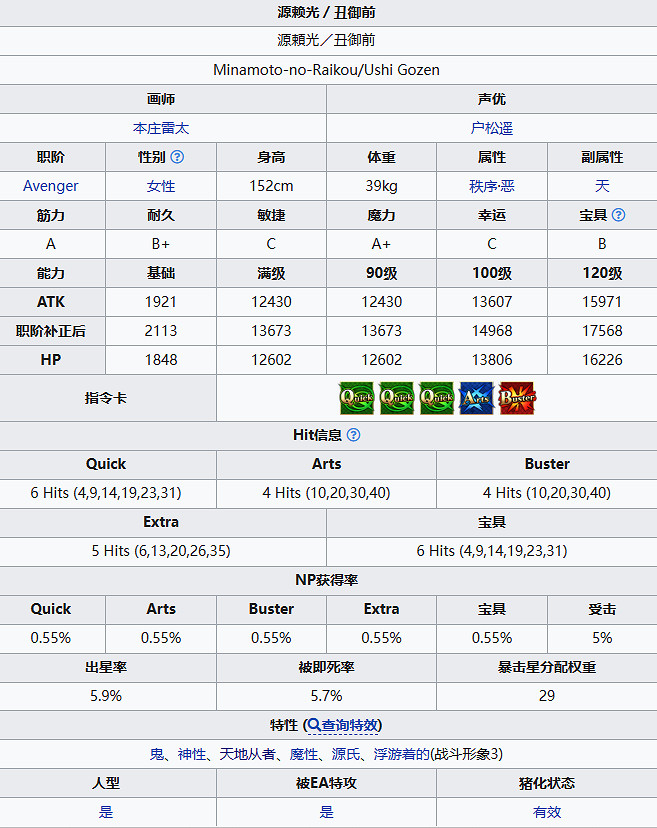 《FGO》醜禦前從者圖鑒 《FGO》醜禦前從者圖鑒