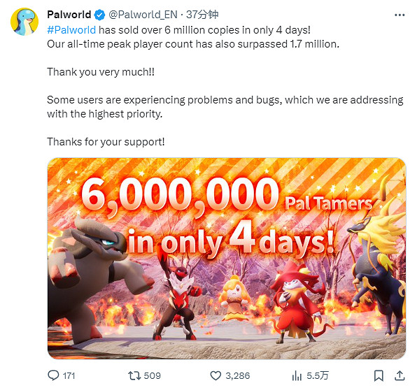 熱度爆表！《幻獸帕魯》發售第四天銷量已突破600萬