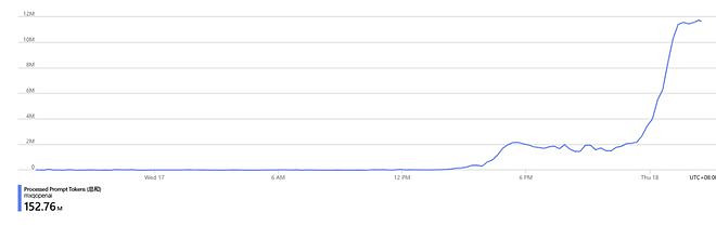 一夜火爆全網,數十萬玩家沉迷於“哄賽博女友”! 一夜火爆全網,數十萬玩家沉迷於“哄賽博女友”!
