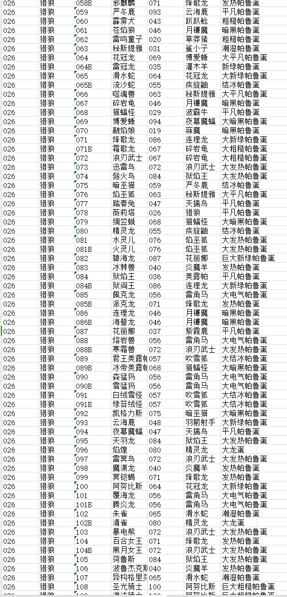 《幻獸帕魯》獵狼配種攻略