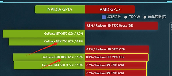 《幻獸帕魯》760能不能玩說明