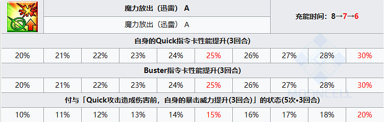 《FGO》醜禦前從者圖鑒 《FGO》醜禦前從者圖鑒