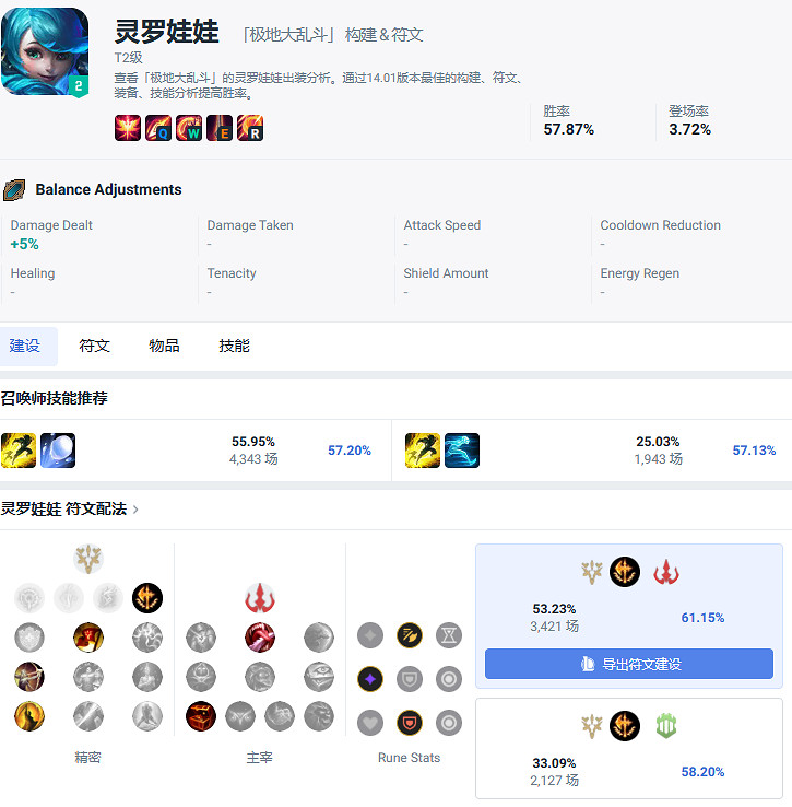 《lol》大亂鬥最強英雄排行一覽 《lol》大亂鬥最強英雄排行一覽