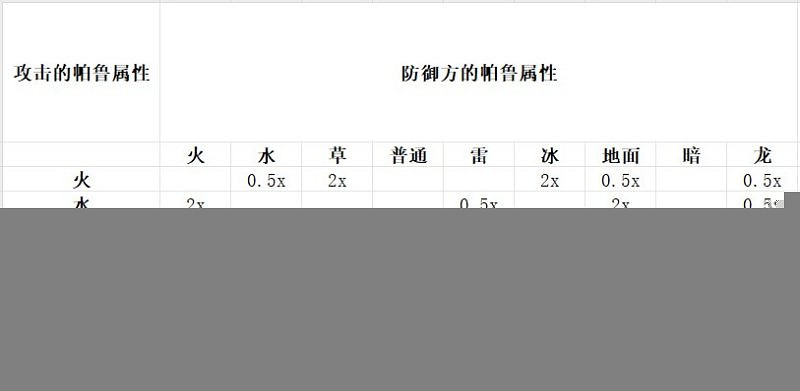《幻獸帕魯》克制關係圖一覽