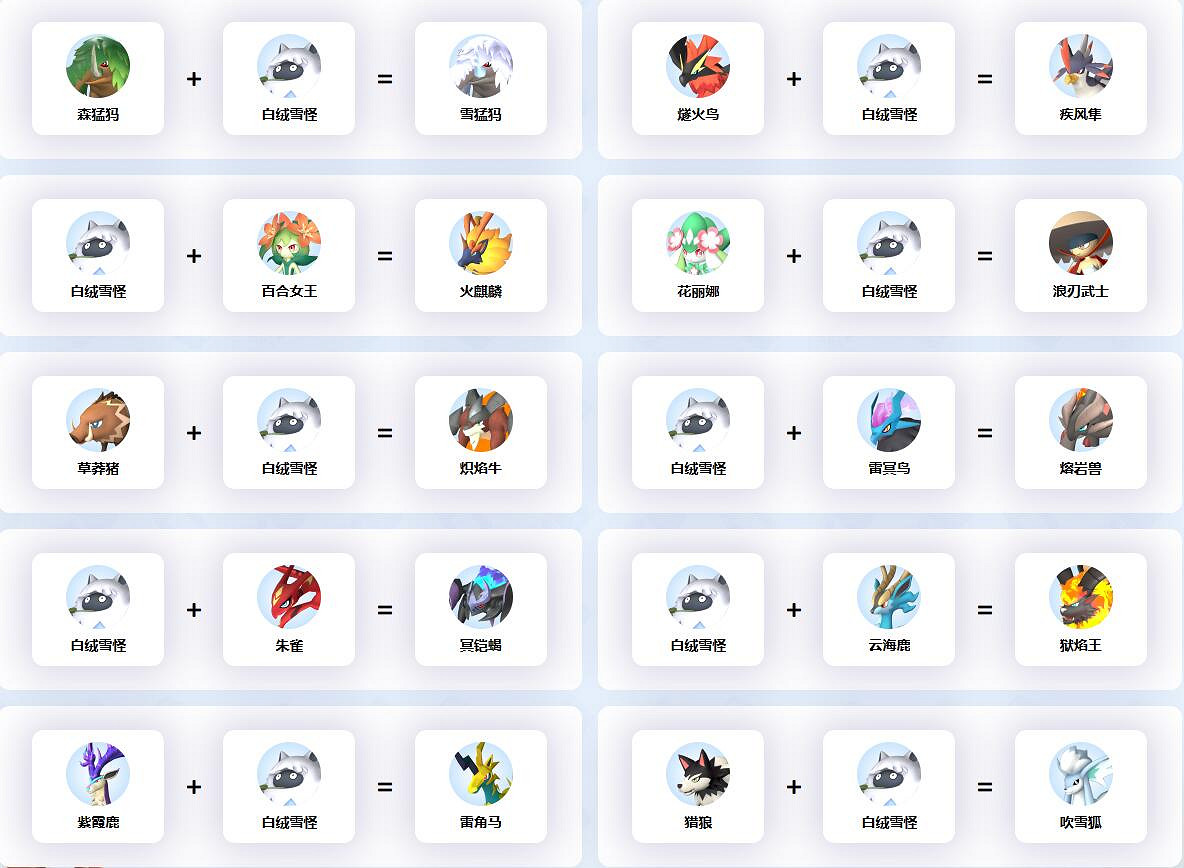 《幻獸帕魯》白絨雪怪配種公式一覽 《幻獸帕魯》白絨雪怪配種公式一覽