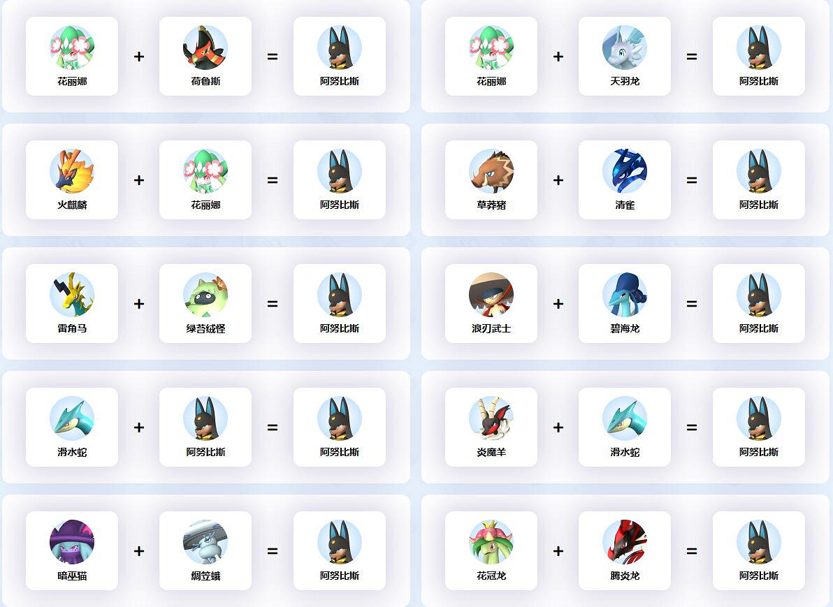 《幻獸帕魯》阿努比斯配種公式一覽 《幻獸帕魯》阿努比斯配種公式一覽