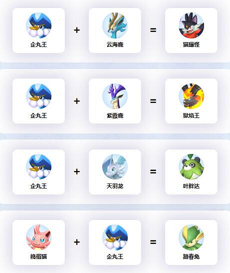 《幻獸帕魯》企丸王配種公式一覽 《幻獸帕魯》企丸王配種公式一覽