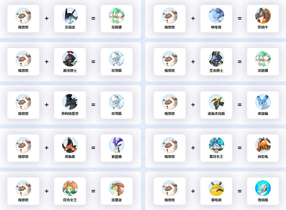 《幻獸帕魯》棉悠悠配種公式一覽
