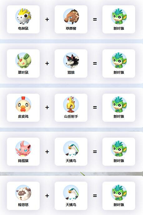 《幻獸帕魯》新葉猿配種公式一覽 《幻獸帕魯》新葉猿配種公式一覽