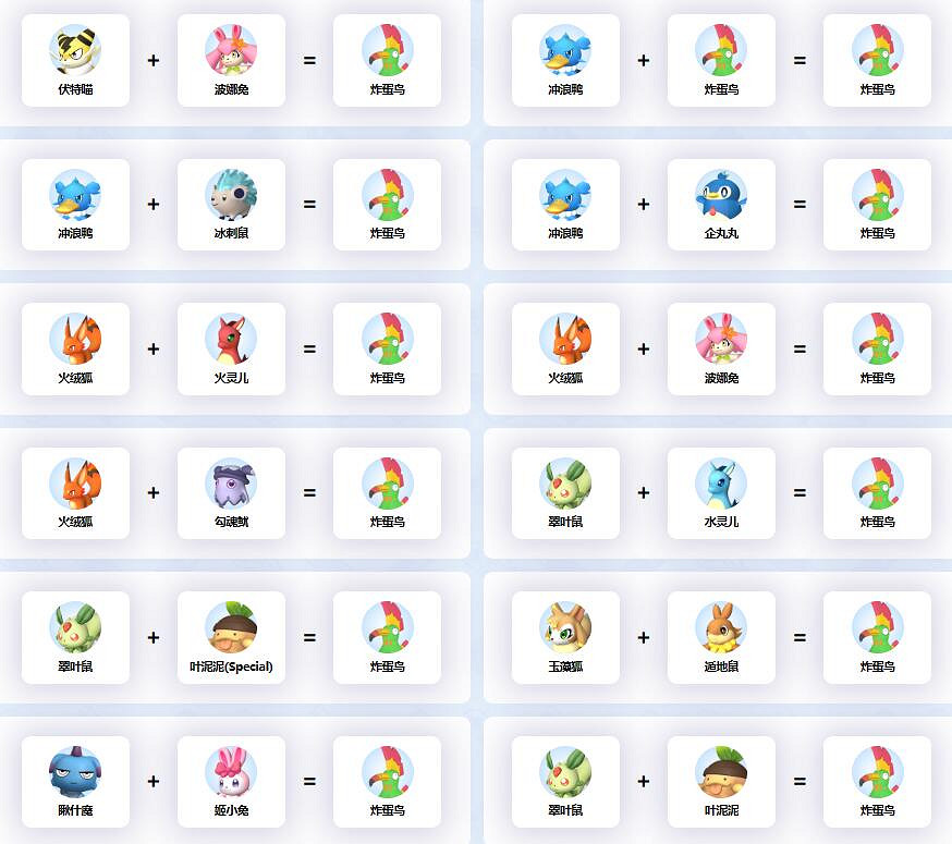 《幻獸帕魯》炸蛋鳥配種公式一覽 《幻獸帕魯》炸蛋鳥配種公式一覽