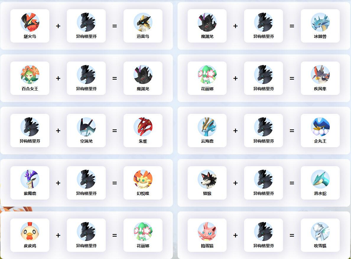 《幻獸帕魯》異構格裡芬配種公式一覽