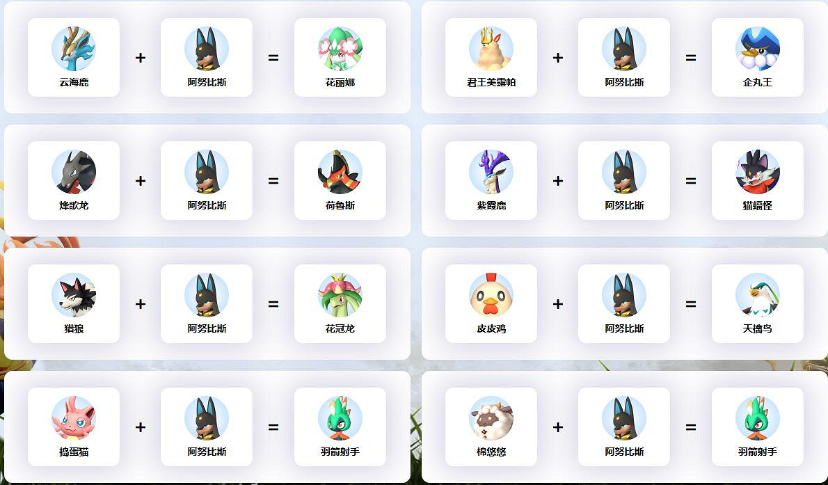 《幻獸帕魯》阿努比斯配種公式一覽 《幻獸帕魯》阿努比斯配種公式一覽