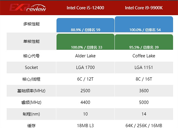 《幻獸帕魯》12代i5能不能玩說明 《幻獸帕魯》12代i5能不能玩說明