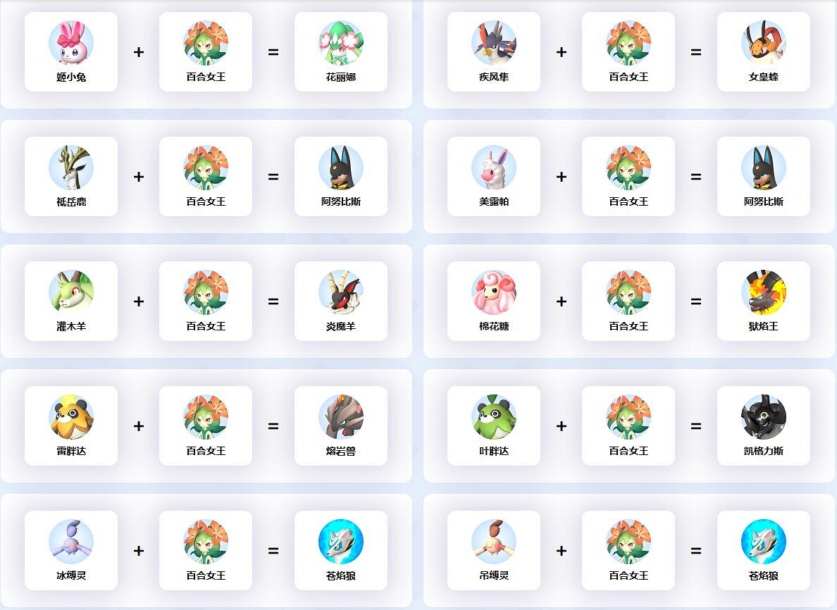 《幻獸帕魯》百合女王配種公式一覽 《幻獸帕魯》百合女王配種公式一覽
