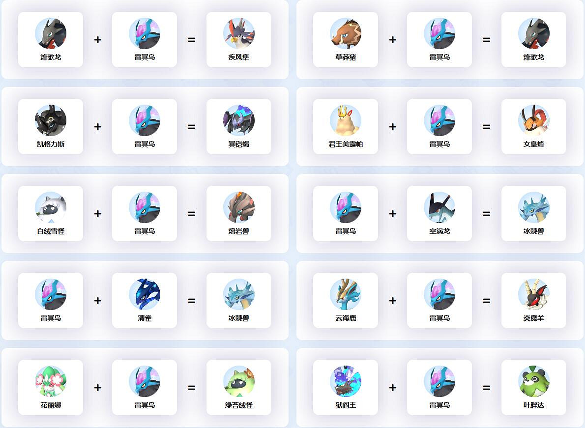 《幻獸帕魯》雷冥鳥配種公式一覽