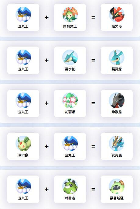 《幻獸帕魯》企丸王配種公式一覽 《幻獸帕魯》企丸王配種公式一覽