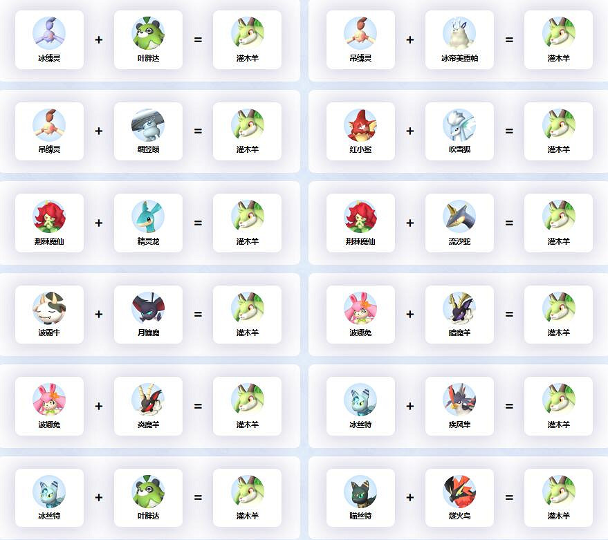 《幻獸帕魯》灌木羊配種公式一覽 《幻獸帕魯》灌木羊配種公式一覽