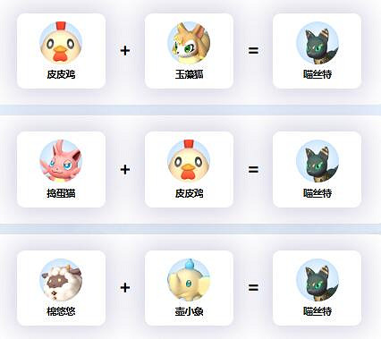 《幻獸帕魯》喵絲特配種公式一覽 《幻獸帕魯》喵絲特配種公式一覽
