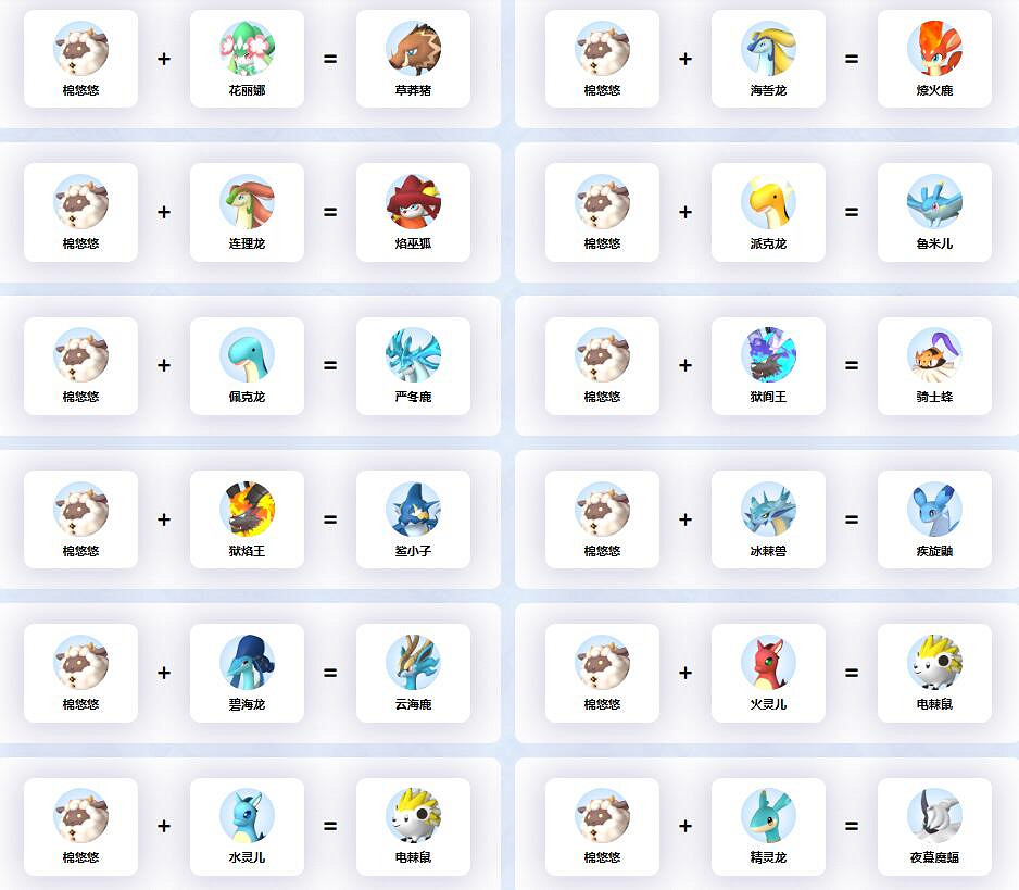 《幻獸帕魯》棉悠悠配種公式一覽