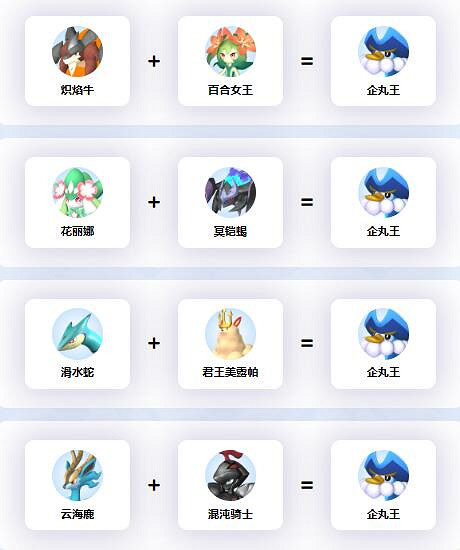 《幻獸帕魯》企丸王配種公式一覽 《幻獸帕魯》企丸王配種公式一覽