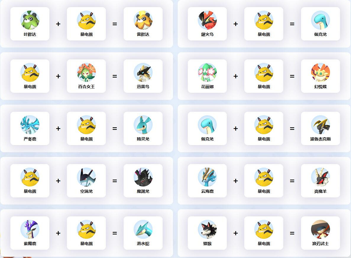 《幻獸帕魯》暴電熊配種公式一覽 《幻獸帕魯》暴電熊配種公式一覽