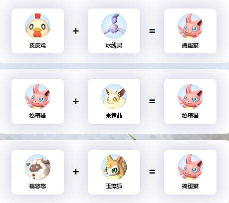 《幻獸帕魯》搗蛋貓配種公式一覽 《幻獸帕魯》搗蛋貓配種公式一覽