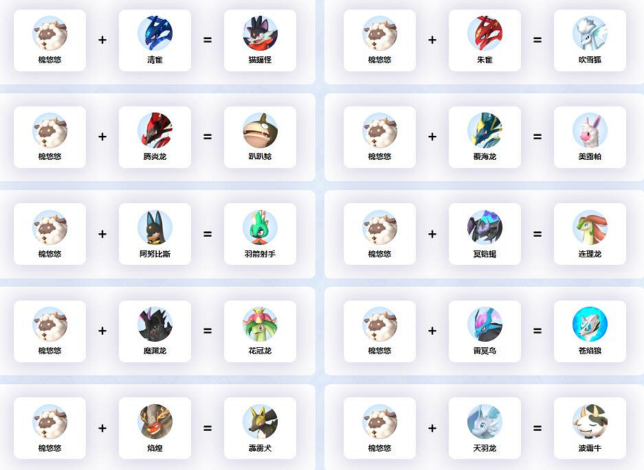 《幻獸帕魯》棉悠悠配種公式一覽