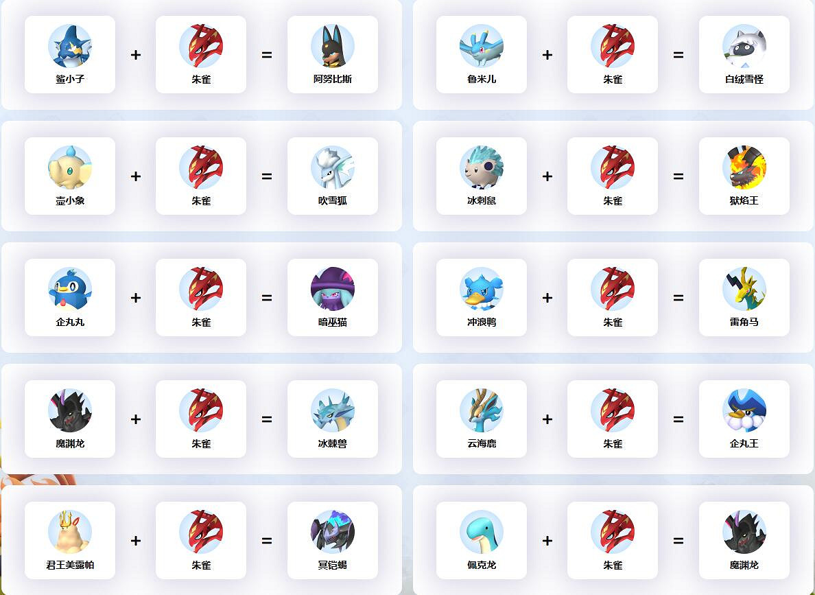 《幻獸帕魯》朱雀配種公式一覽 《幻獸帕魯》朱雀配種公式一覽