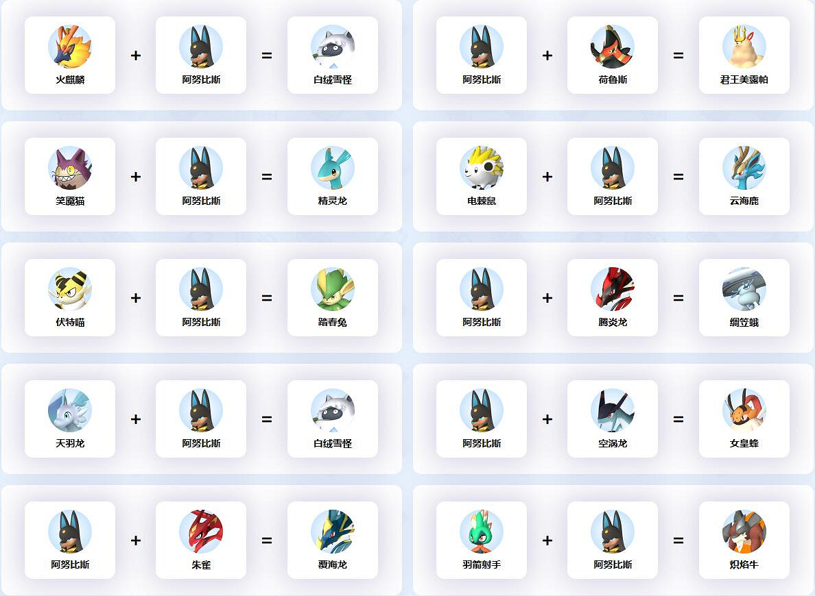 《幻獸帕魯》阿努比斯配種公式一覽 《幻獸帕魯》阿努比斯配種公式一覽