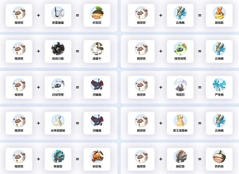 《幻獸帕魯》棉悠悠配種公式一覽