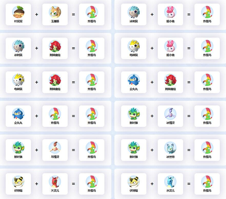 《幻獸帕魯》炸蛋鳥配種公式一覽 《幻獸帕魯》炸蛋鳥配種公式一覽