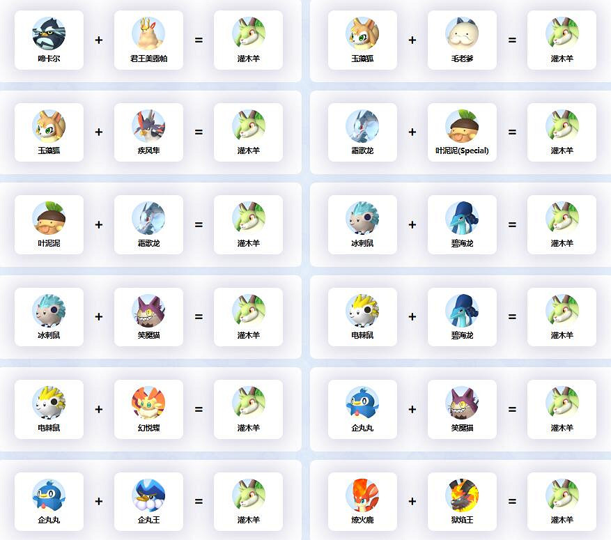 《幻獸帕魯》灌木羊配種公式一覽 《幻獸帕魯》灌木羊配種公式一覽