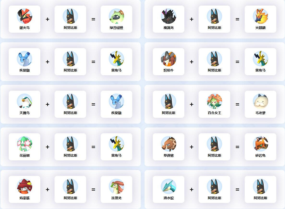 《幻獸帕魯》阿努比斯配種公式一覽 《幻獸帕魯》阿努比斯配種公式一覽