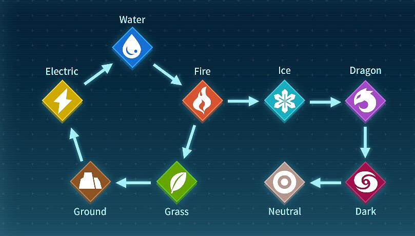 《幻獸帕魯》高塔首領攻略 《幻獸帕魯》高塔首領攻略